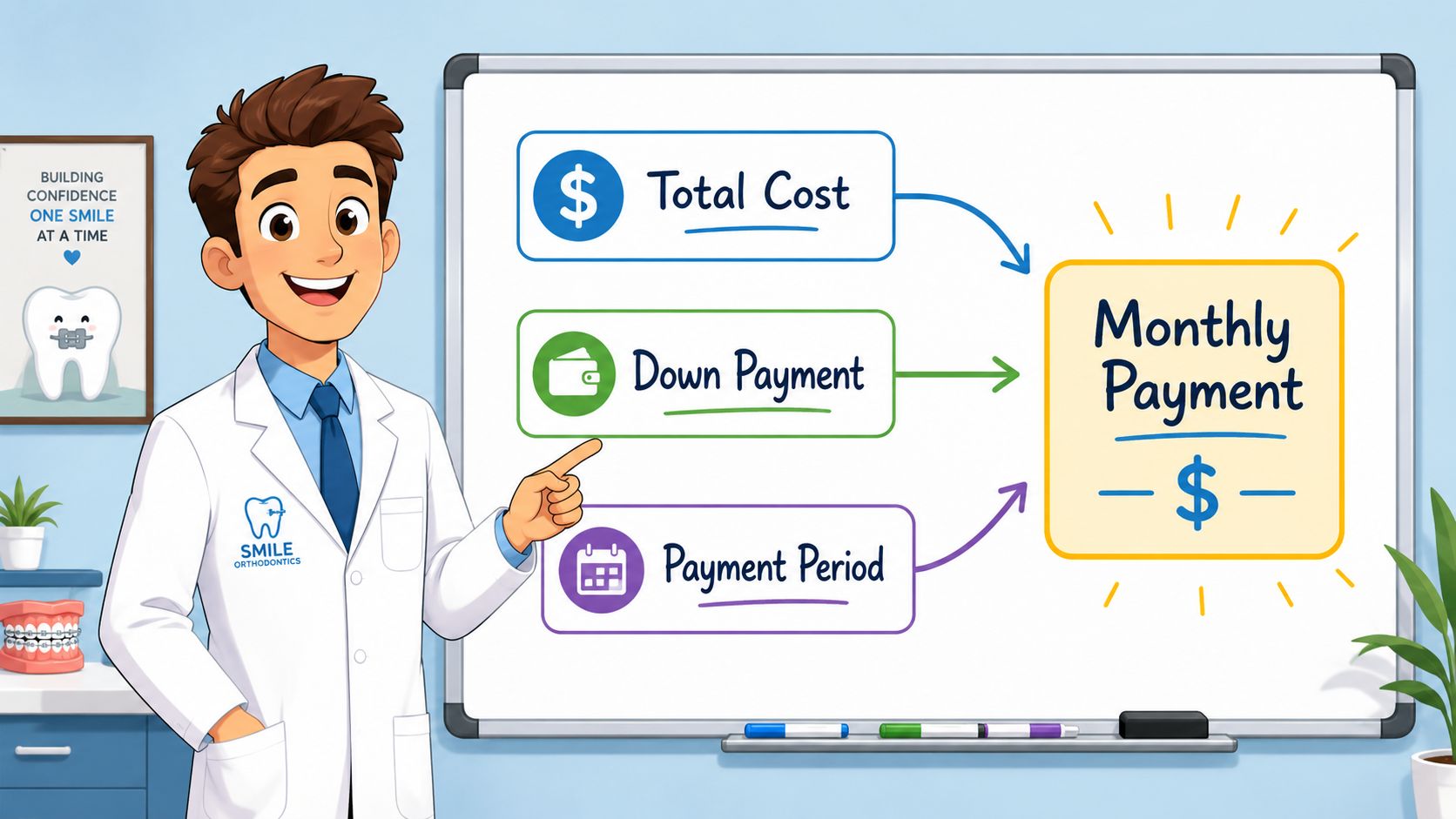 A friendly orthodontist standing by a whiteboard explaining factors determining monthly orthodontic treatment payments.