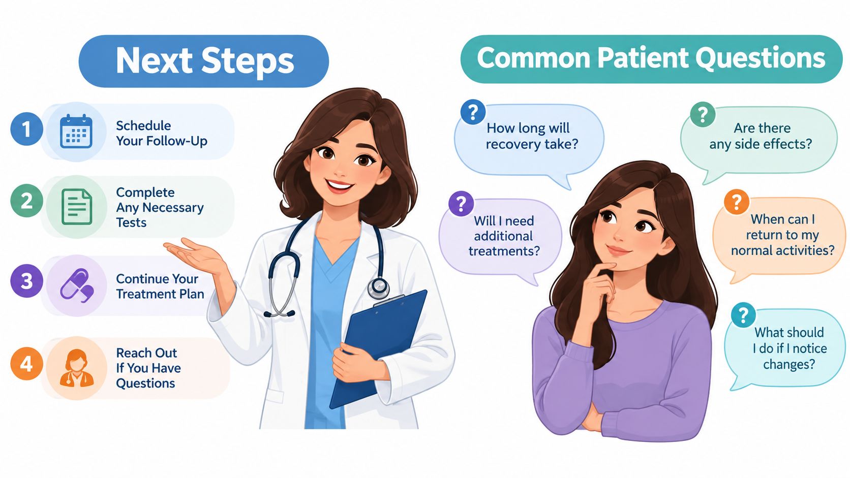 A friendly doctor explaining patient next steps and addressing common concerns in a clear infographic format.