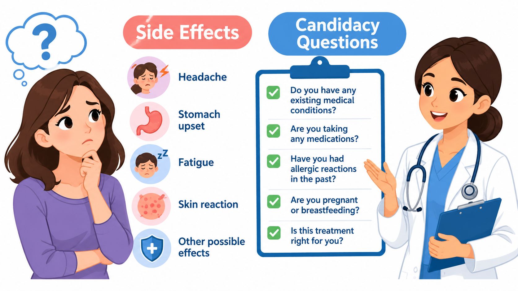A doctor asks a patient questions about health history and medication before considering a medical treatment.