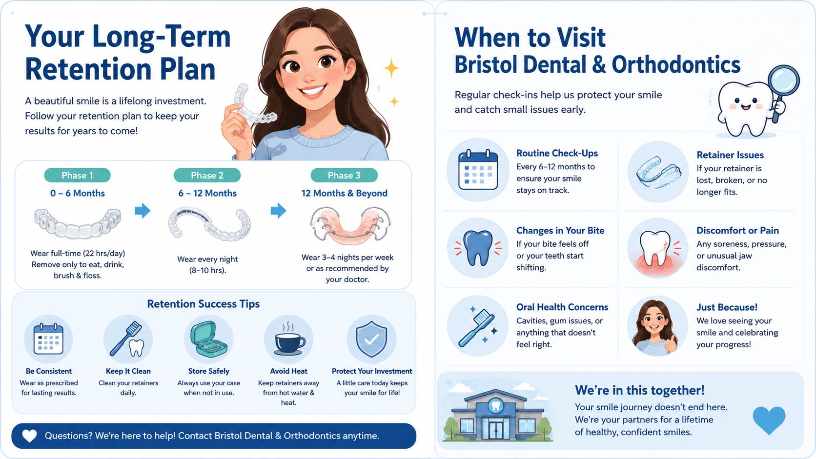 An infographic by Bristol Dental and Orthodontics explaining the long-term post-braces retainer wearing schedule and maintenance tips.